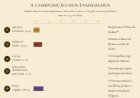 Síntese dos Apóstolos segundo o Espiritismo, por Flávio Antônio Ferraro da Silveira