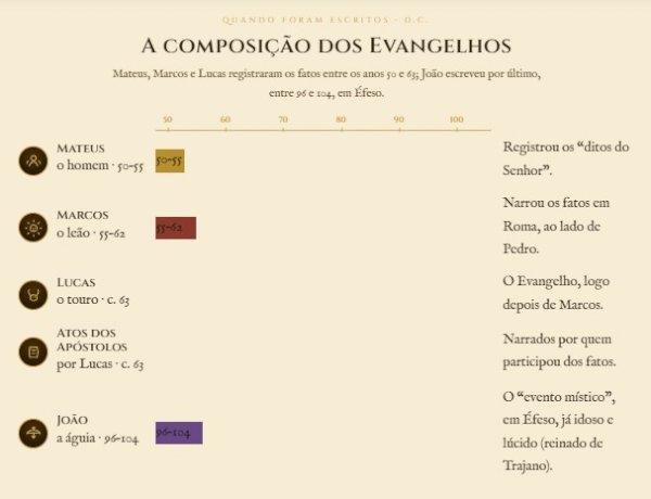Síntese dos Apóstolos segundo o Espiritismo, por Flávio Antônio Ferraro da Silveira